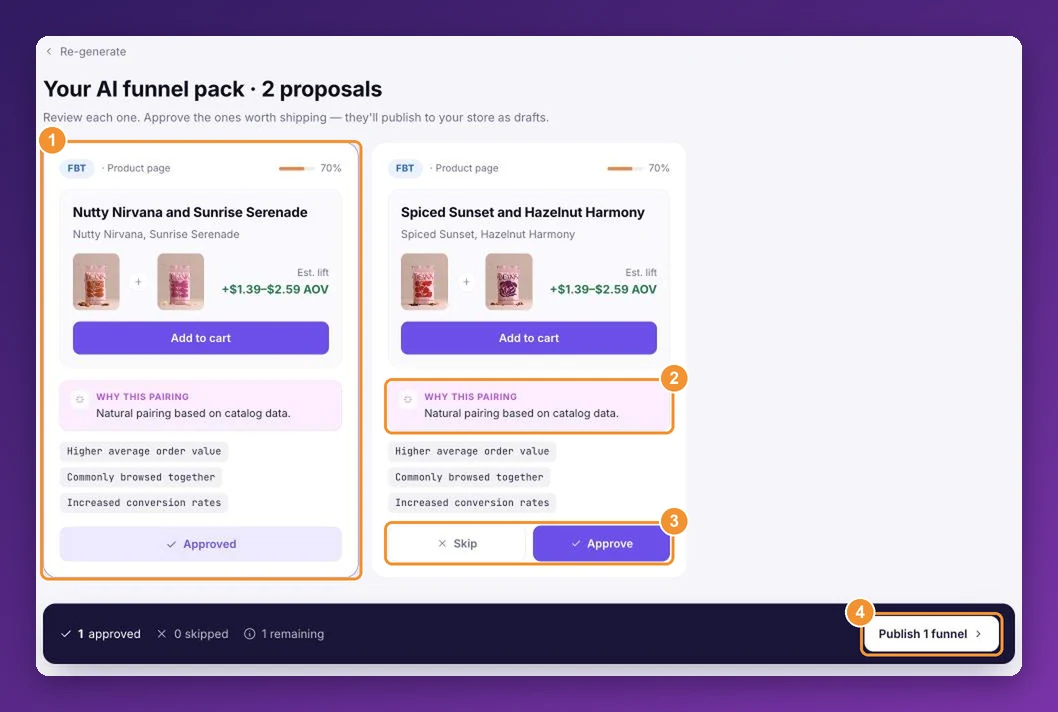 Your AI funnel pack: two proposal cards with Why this pairing, Skip and Approve, and the Publish button