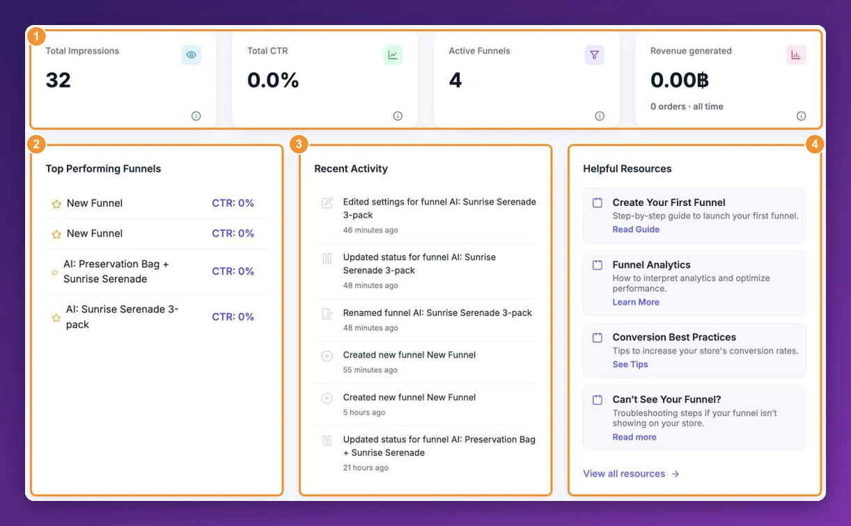 The results cards, Top Performing Funnels, Recent Activity and Helpful Resources on the dashboard
