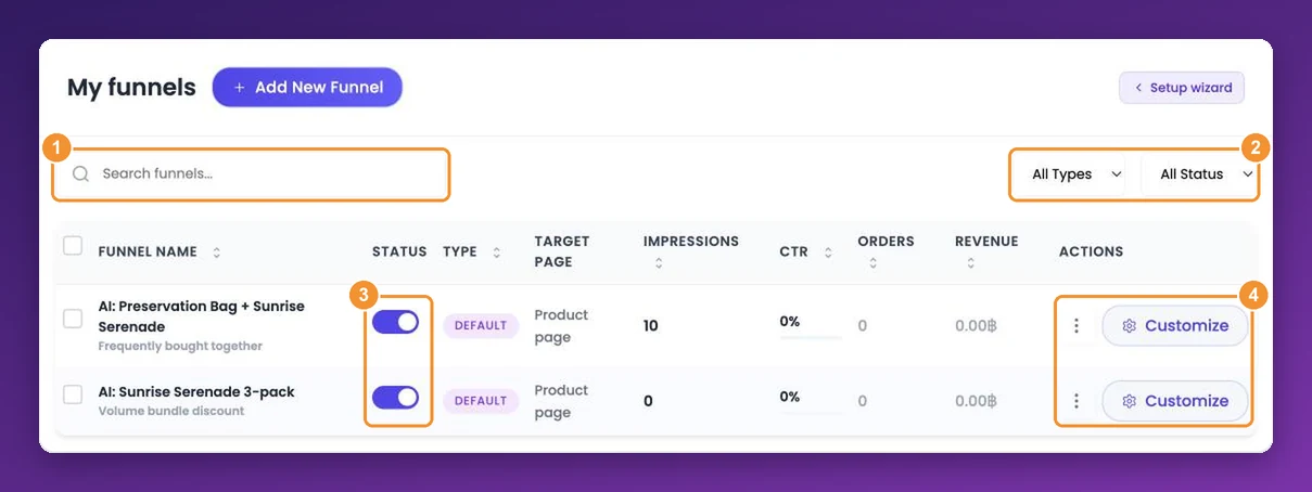 The My funnels list with search, filters, status toggles and actions highlighted