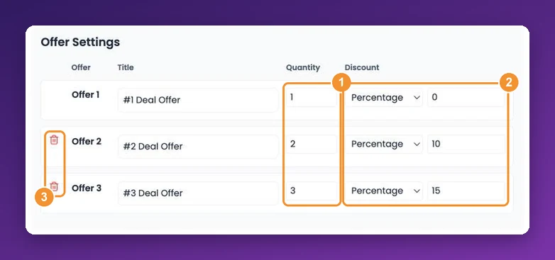 The Offer Settings table with quantity, discount and delete controls highlighted